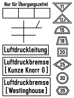 Zeichnung: Technische Anschriften an Güterwagen (2).