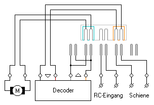 Schaltplan: Motor, Decoder, Steckverbindung, Anschlüsse für Funk und Schiene.