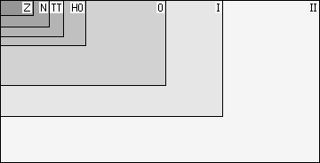 Zeichnung mit übereinander liegenden Flächen, deren Größe proportional zu den Maßstäben ist.