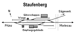Schematische Zeichnung eines Bahnhofs.