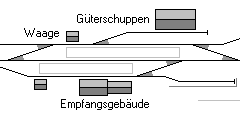 Gleisplan: kleiner Bahnhof mit je drei Haupt– und Stumpfgleisen.