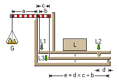 Schematische Darstellung einer Dezimalwaage mit Bezeichnern.