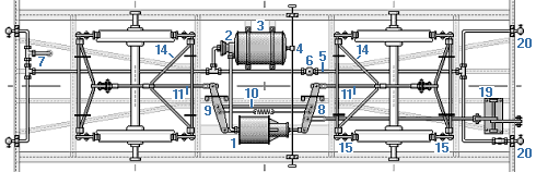 Druckluft–Bremsanlage Bauart Westinghouse mit getrenntem Hilfsluftbehälter.