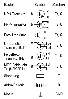 Tabelle: Bezeichnung, Schaltzeichen und Kürzel elektronischer Bauteile, Teil 3.