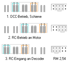 Schematische Darstellung der Steckerpositionen mit Bezeichnungen.