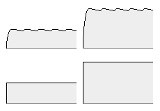 Diagramm mit teils und ganz geglätteten Spannungen, niedriger und hoher Spannung.