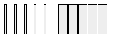 Diagramm: links sehr schmale Rechtecke mit großen Abständen, rechts breite mit kleinen Abständen. Alle sind gleich hoch.