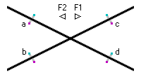 Schematische Darstellung: Kreuzung mit Lichtschranken an den Einfahrten.