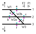 Schematische Skizze der Gleisverbindungen mit Bezeichnern für Weichenantrieb und Lichtschranken.
