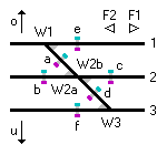 Schematische Darstellung der Gleisverbindung.