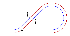 Schematische Skizze eine Kehrschleife mit angedeuteten Kurzschlüssen.