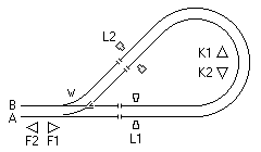 Schematische Darstellung der Kehrschleife mit Trennstellen, Lichtschranken und Fahrtrichtungs–Bezeichnungen.