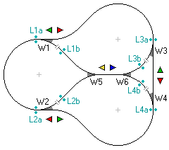 Schematische Darstellung einer Anlage mit Gleisdreieck und drei ineinander verschachtelten Kehrschleifen.