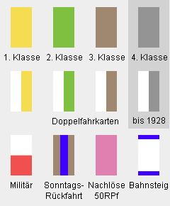 Farbbeispiele für Fahrkarten.
