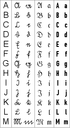 Buchstaben von A bis M im Vergleich: Helvetica, Sütterlin, Fraktur, DIN 1451 „Fette Engschrift”.