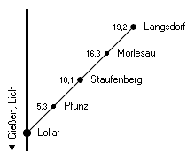 Streckenkarte.