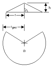 Zeichnung der Abwicklung eines Lampenschirms.