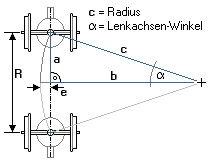 Skizze: seitliche Auslenkung von Fahrwerken und Drehgestellen mit Maßangaben.