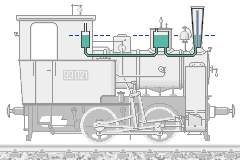 Schattiert gezeichnete Dampflok, darin deutlich Dampfgenerator und Vorratstanks.