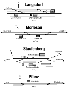 Zeichnung: vier Bahnhofs–Gleispläne.