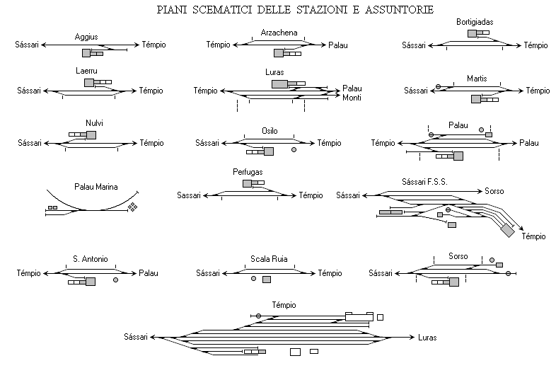 Übersicht: Gleispläne der sardischen Schmalspurbahnhöfe.