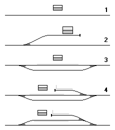 Zeichnung mit fünf Betriebstellen als Gleispläne.