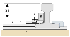 Schnittzeichnung der Weichenzungen–Konstruktion mit Ziffern für die Teile.