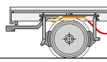 Zeichnung: Stromabnahme oberhalb der Räder an den Laufflächen, von der Seite gesehen.