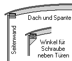 Schnittzeichnung von Dach, Spante und Seitenwand.