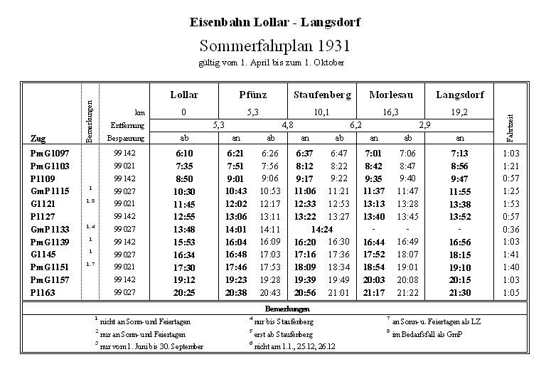 Nachbildung: ein tabellarischer Fahrplan aus dem Jahr 1931.