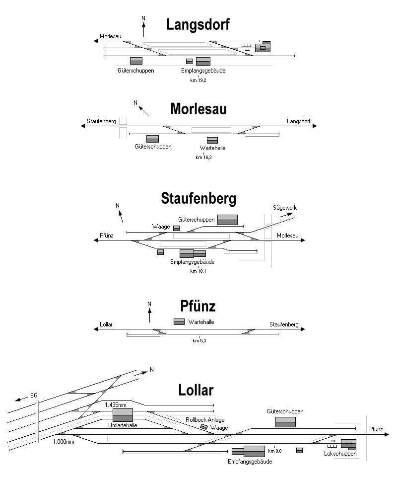 Zeichnung mit fünf Bahnhofs–Gleisplänen.