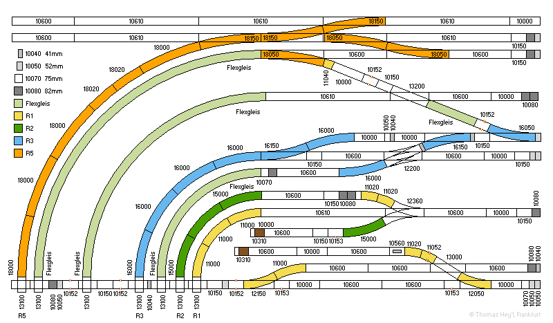 Die LGB®–Gleisgeometrie (überarbeitete Fassung).